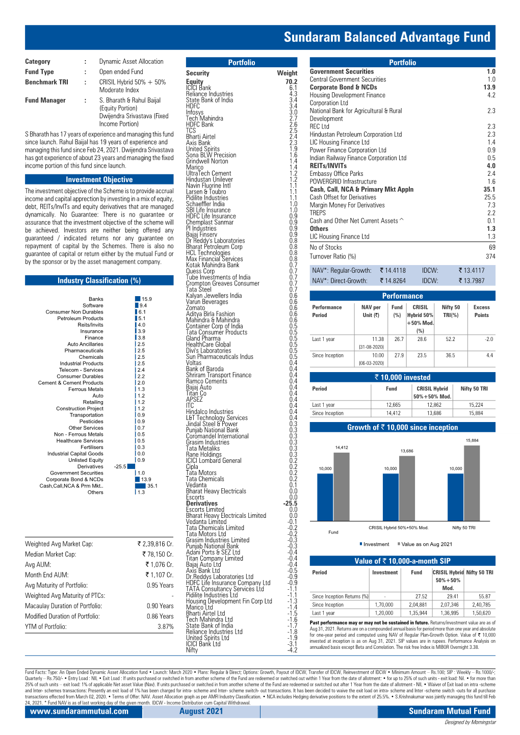 Sundaram Balanced Advantage Fund