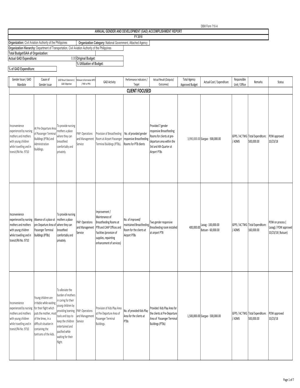 GAD Annual Accomplishment Report 2018.Xlsx