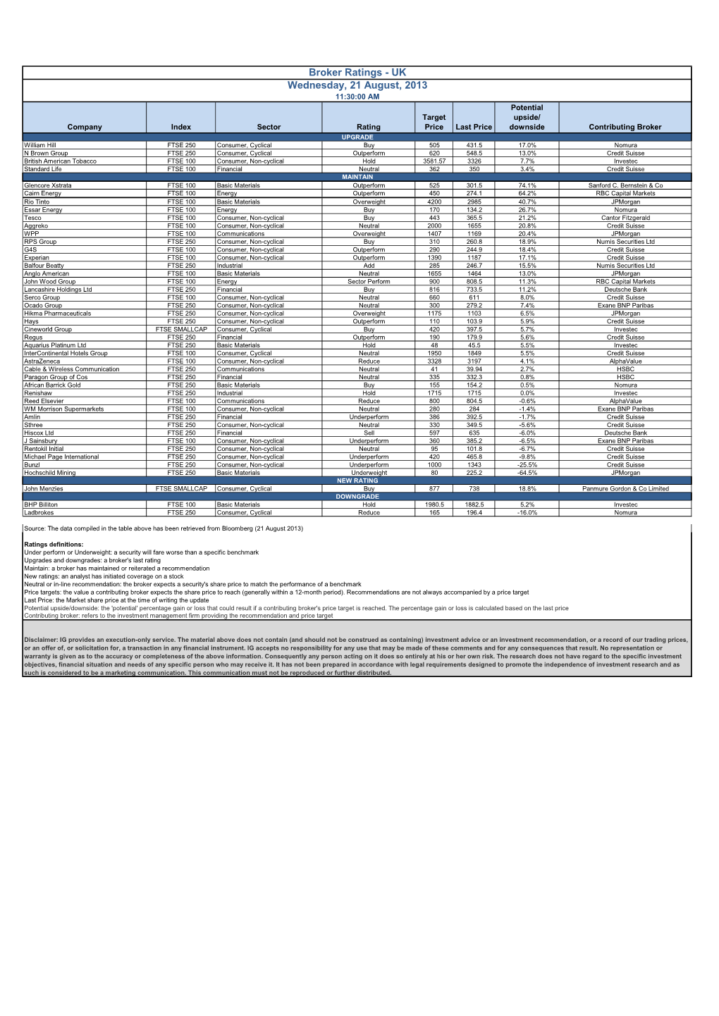 Broker Ratings