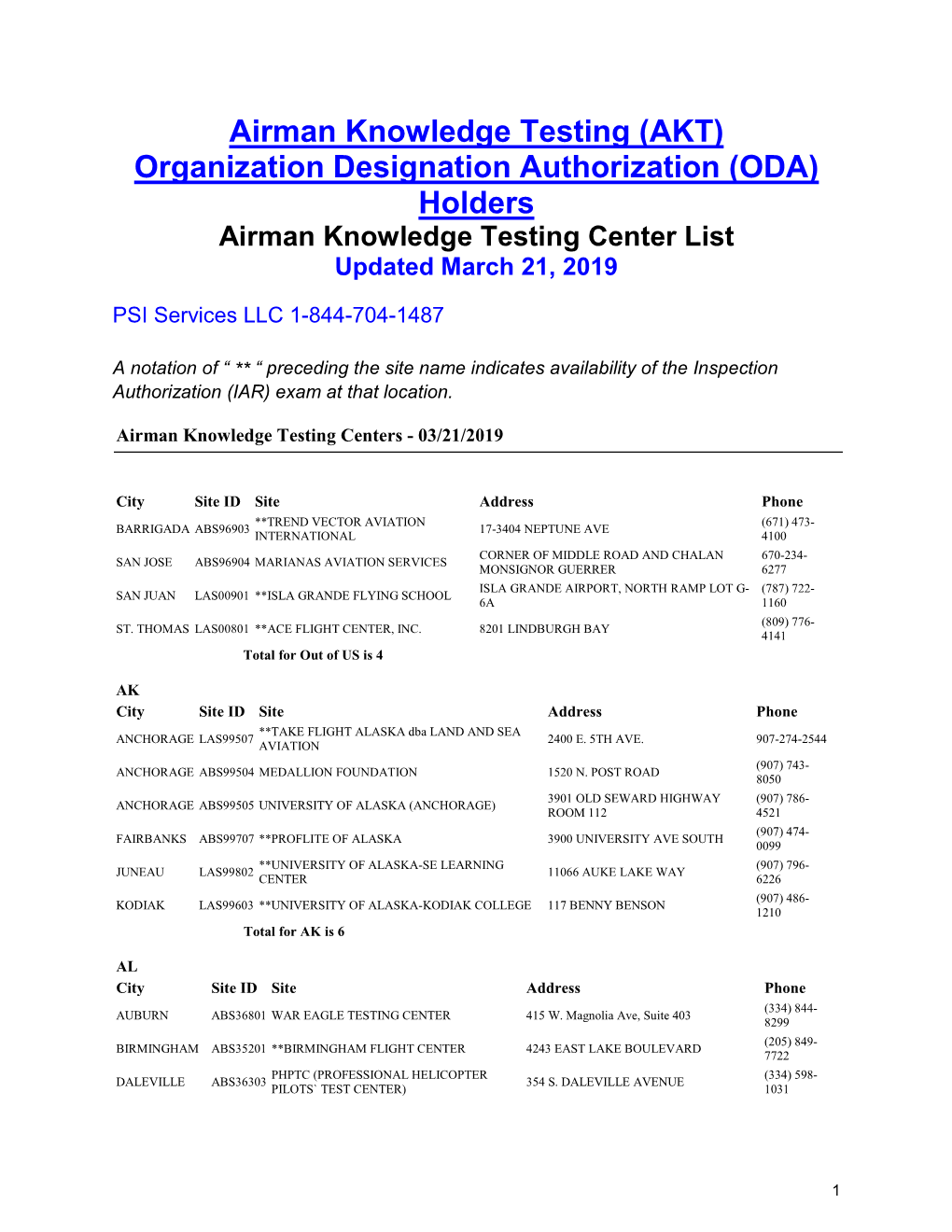 AKT ODA Holders Airman Knowledge Testing Center List