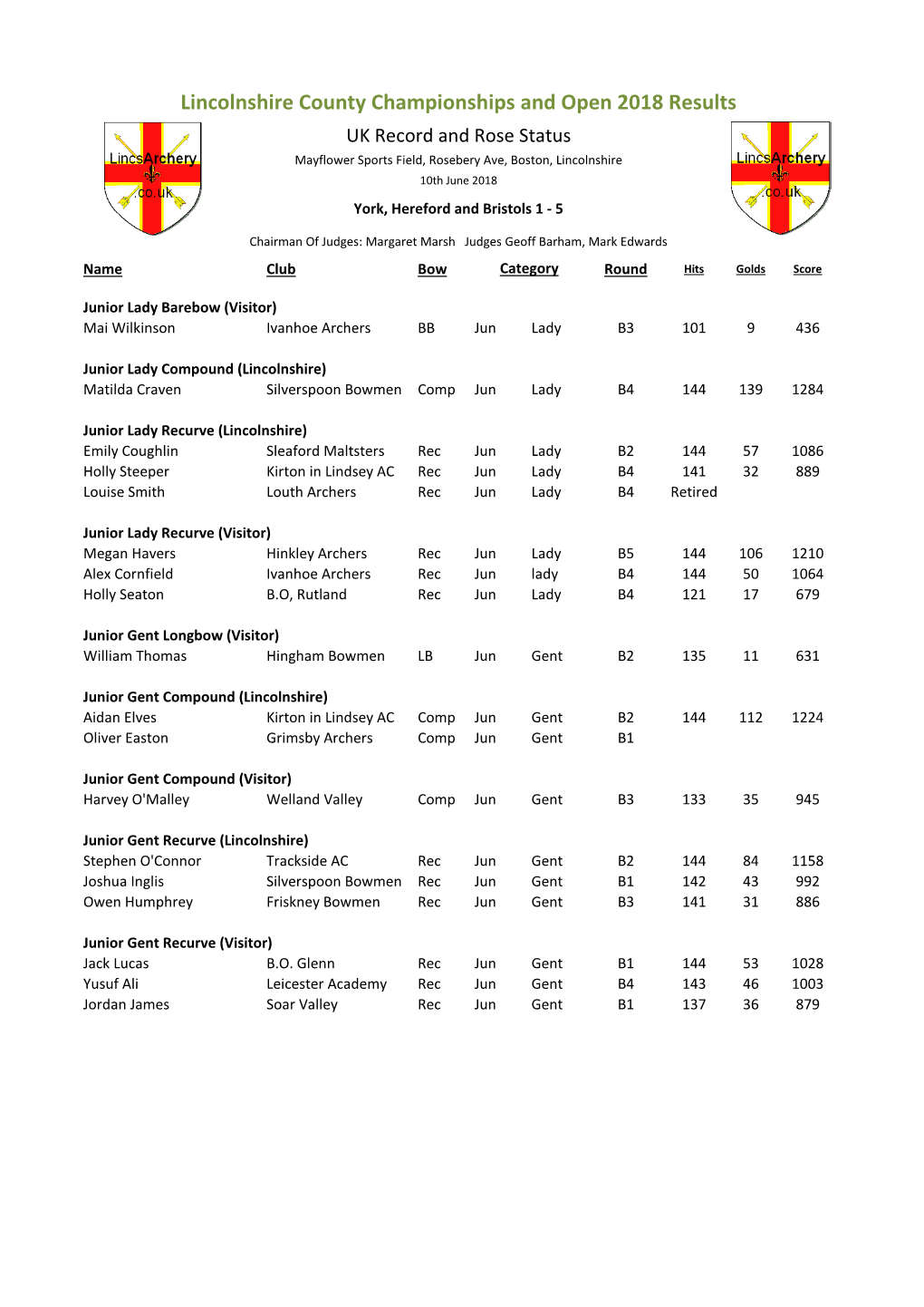 Lincolnshire County Championships and Open 2018 Results