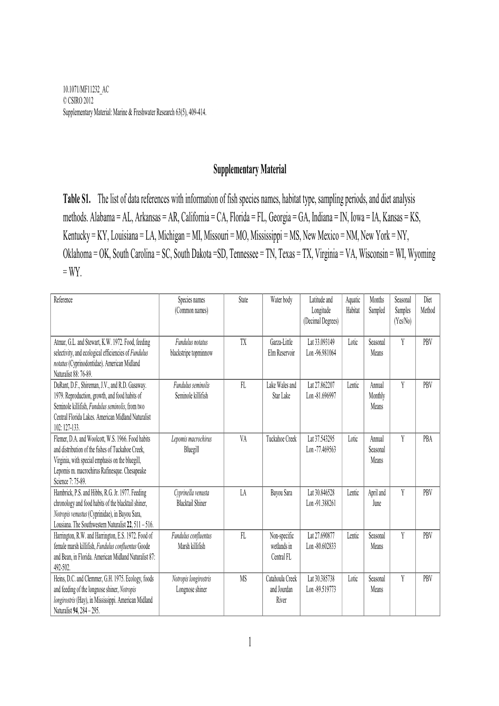 1 Supplementary Material Table S1. the List of Data References With