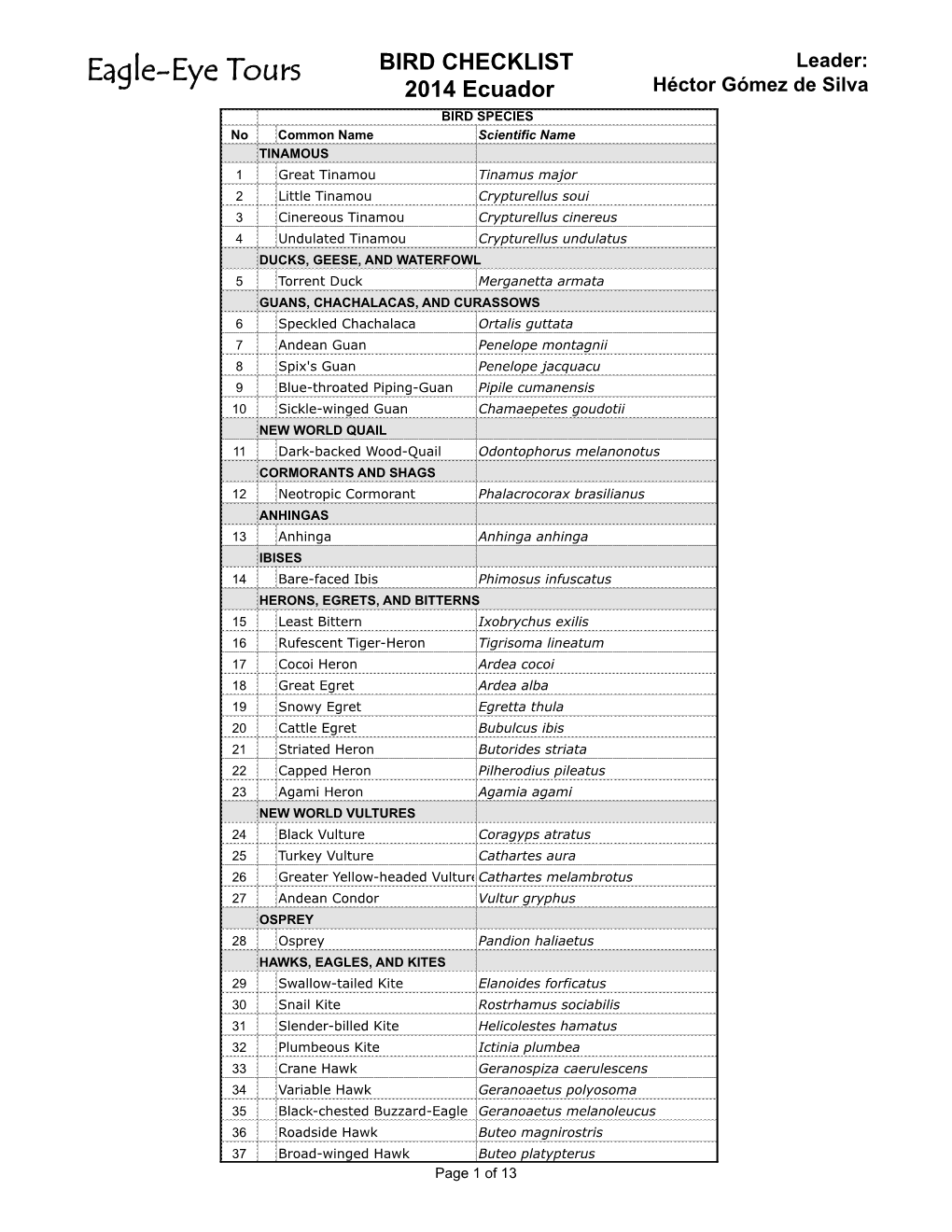 2014 Ecuador Tour Species List