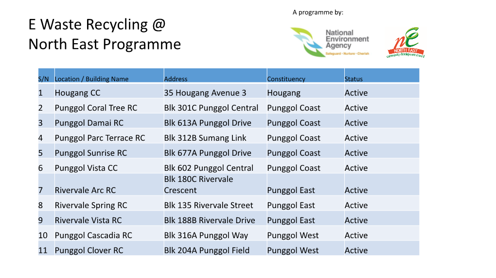 E Waste Recycling @ North East Programme