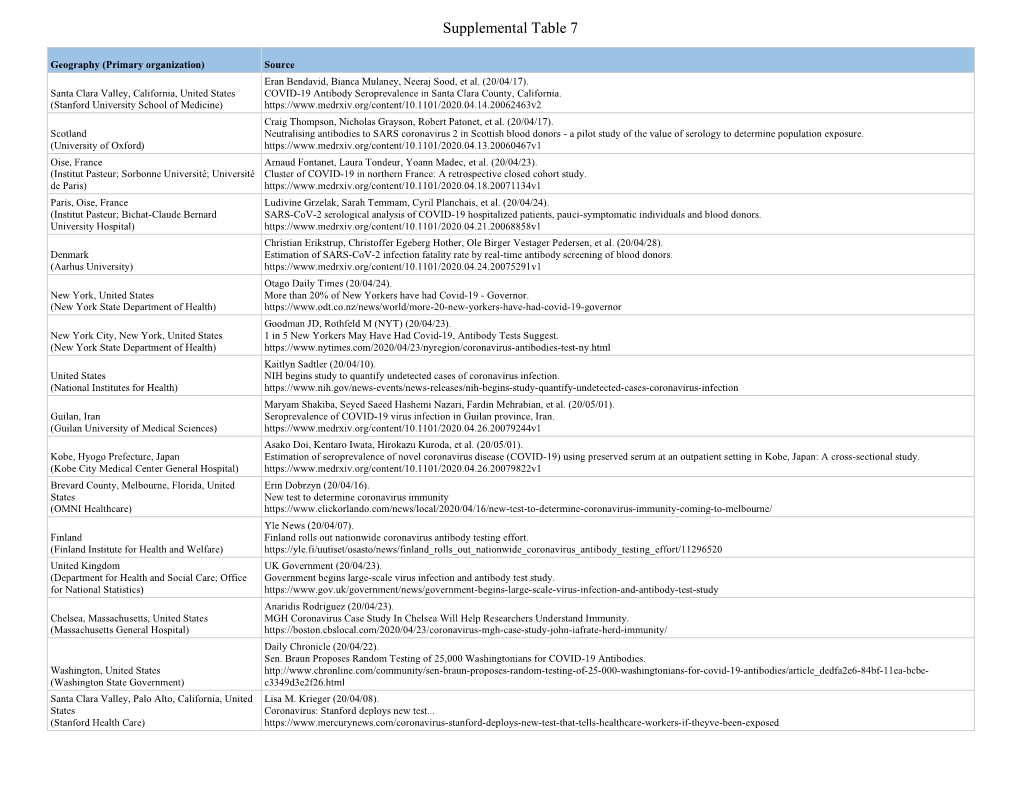 Supplemental Table 7