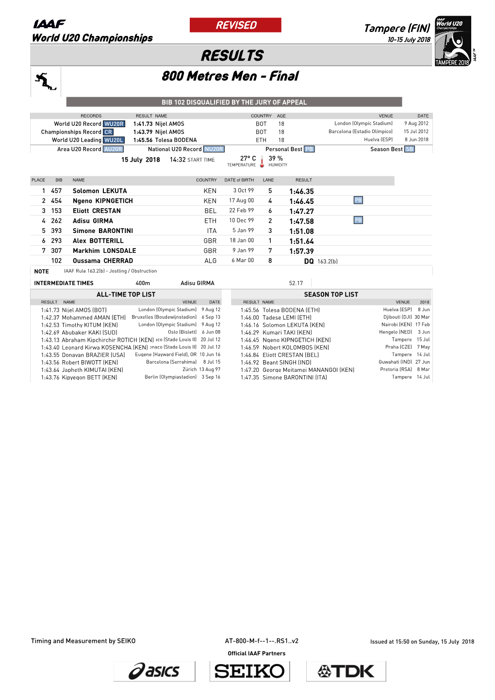 RESULTS 800 Metres Men - Final