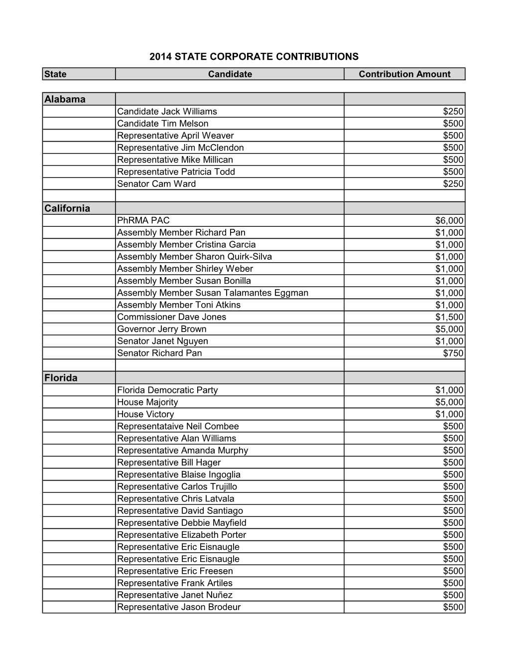 2014 Jan-Dec State Other Contributions