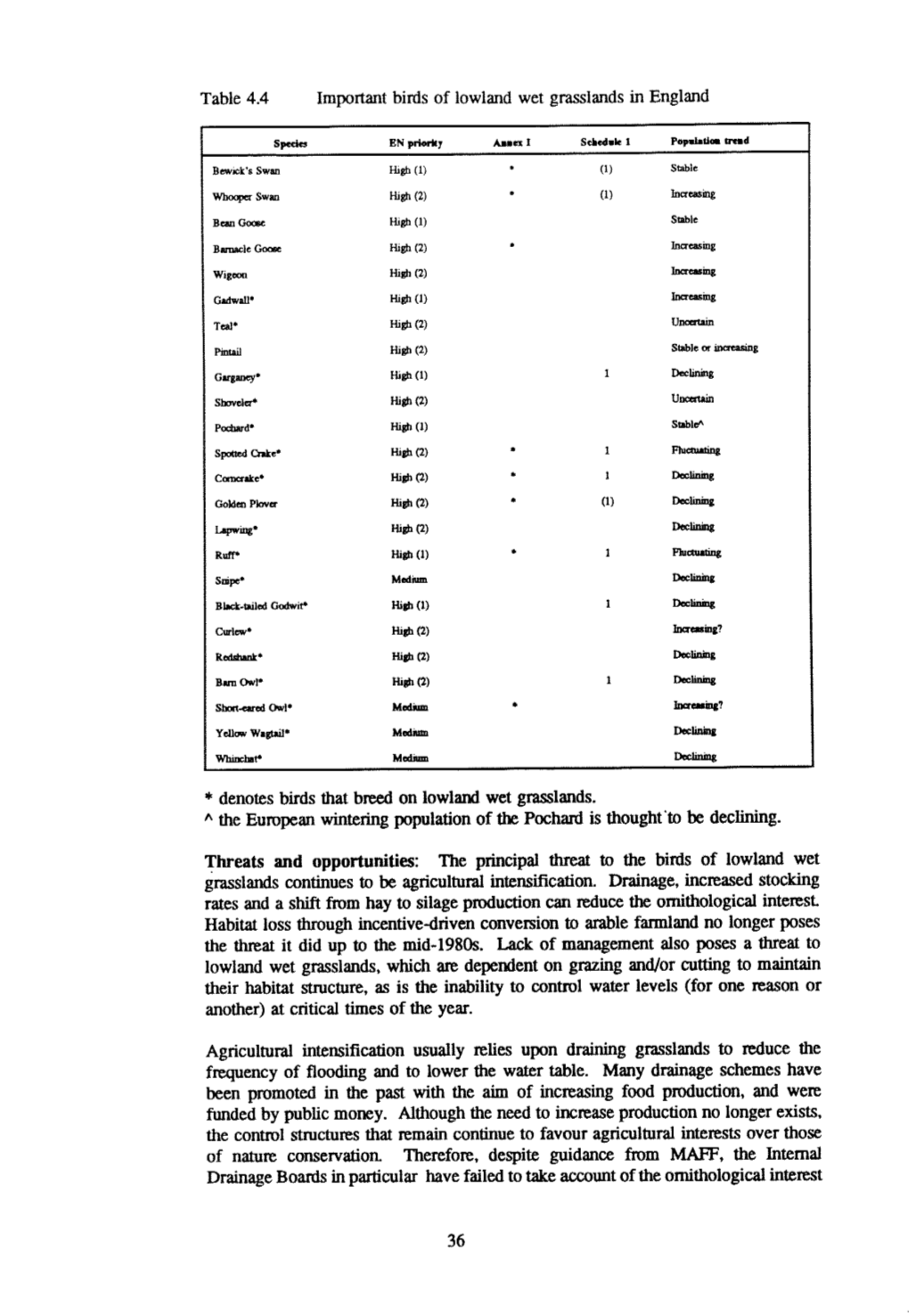 Denotes Birds That Breed on Lowland Wet Grasslands. a the European Wintering Population of the Pochard Is Thought'to Be Declining