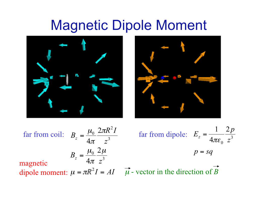 Magnetic Dipole Moment