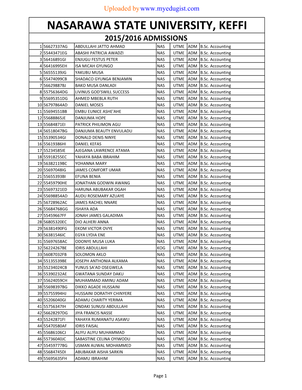 ADMITTED CANDIDATES 2015 FINAL.Xlsx