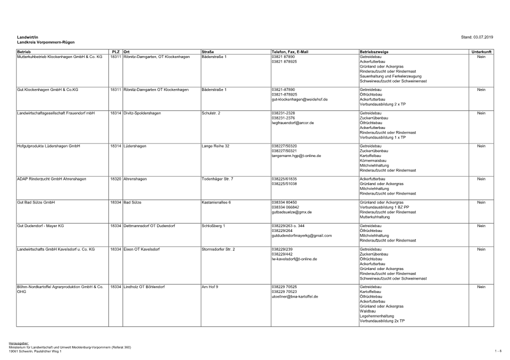 Landwirt/In Landkreis Vorpommern-Rügen Betrieb PLZ