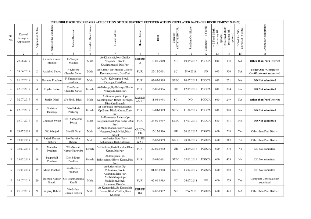 Ineligible GRS Applicants.Xlsx