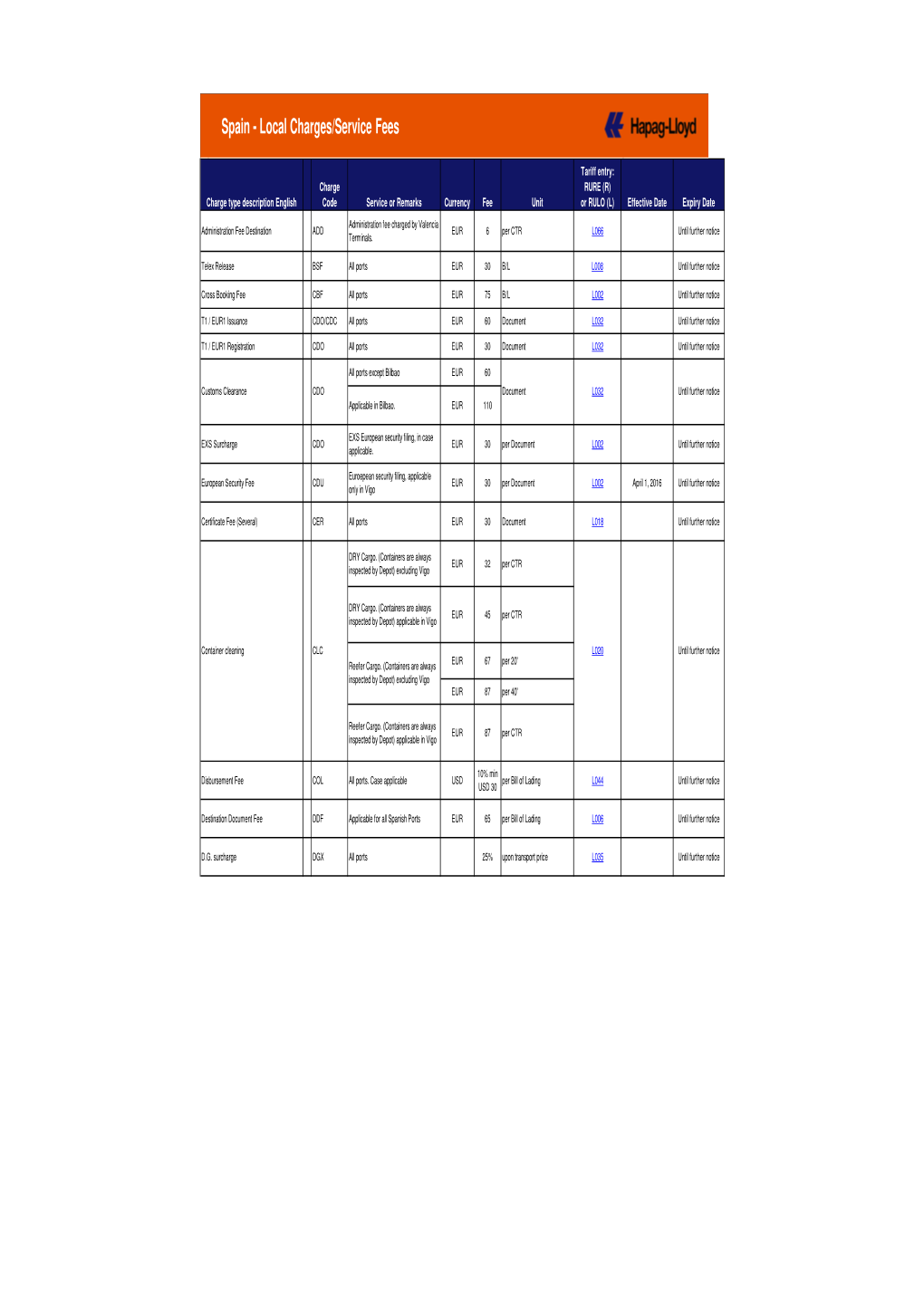 Spain - Local Charges/Service Fees