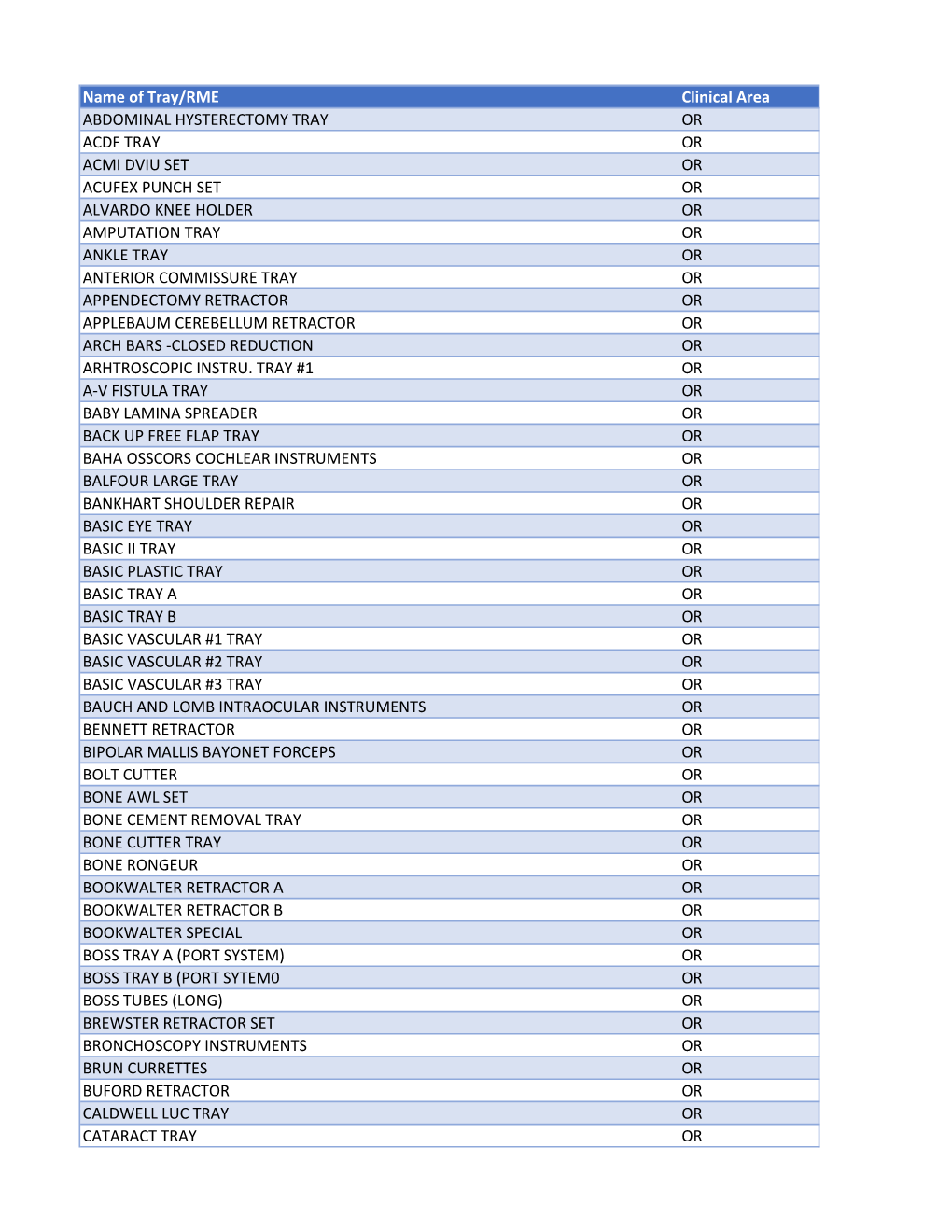 Name of Tray/RME Clinical Area