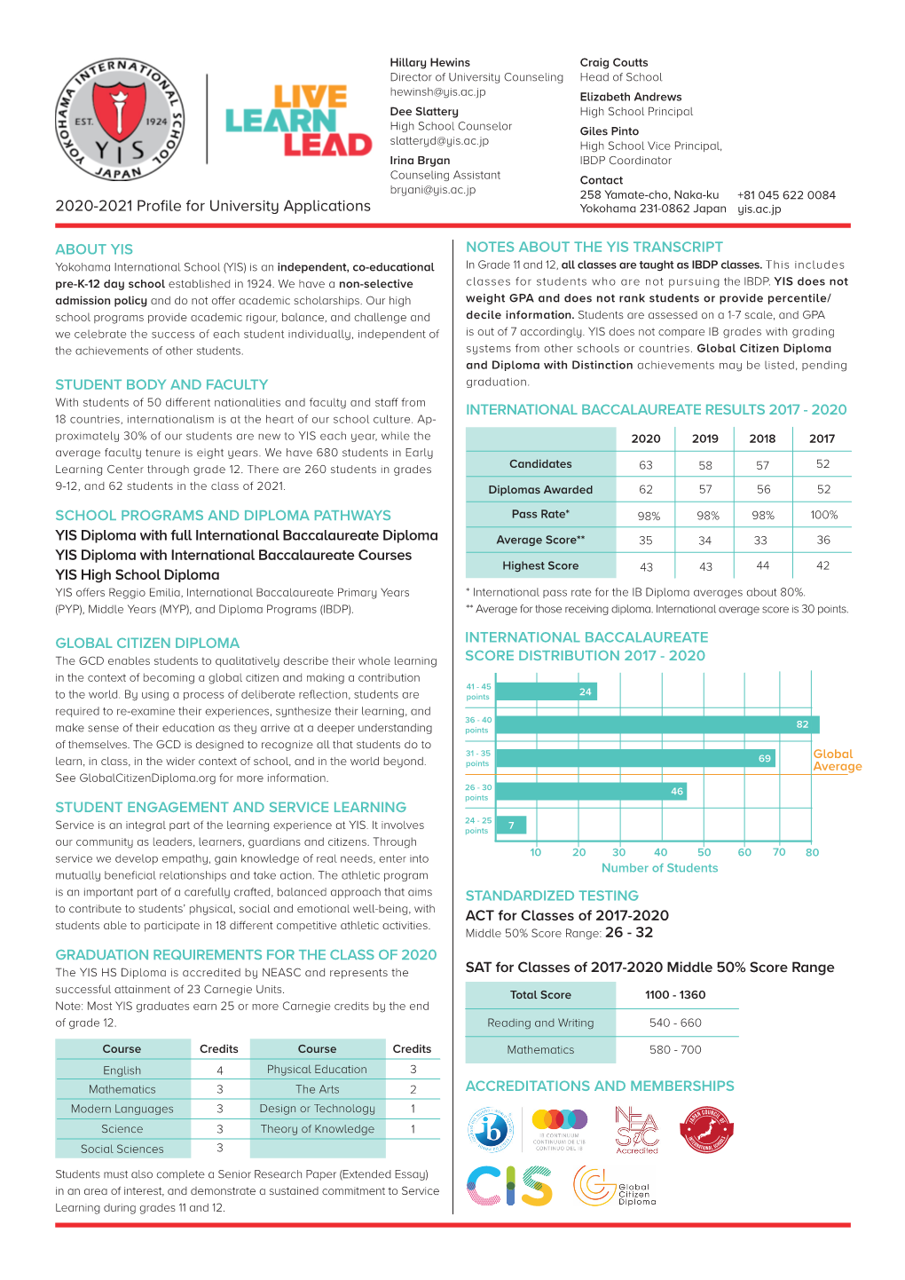 2020-2021 Profile for University Applications ABOUT YIS STUDENT