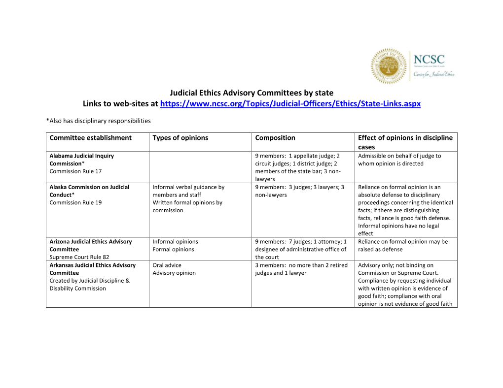 Judicial Ethics Advisory Committees by State Links to Web-Sites At