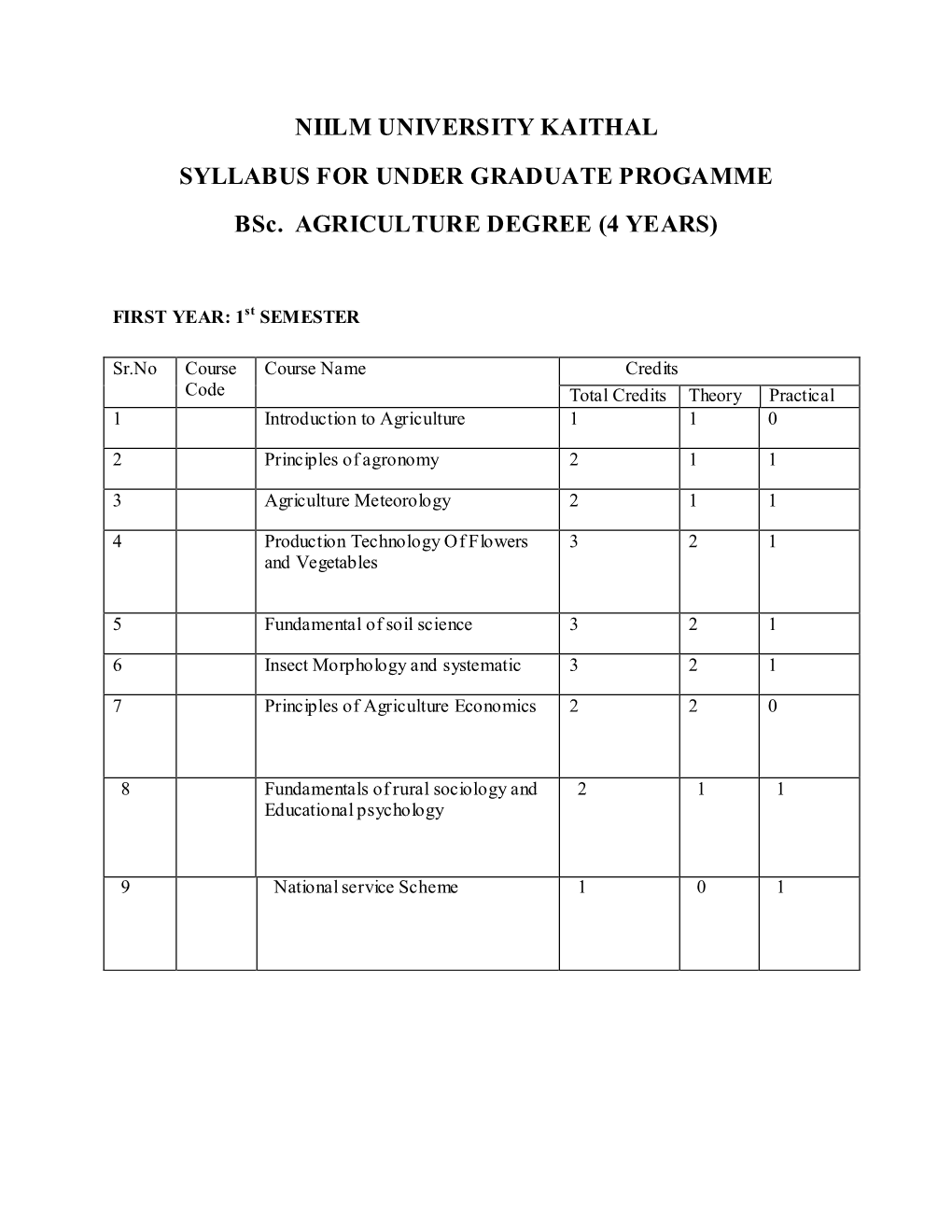 NIILM UNIVERSITY KAITHAL SYLLABUS for UNDER GRADUATE PROGAMME Bsc