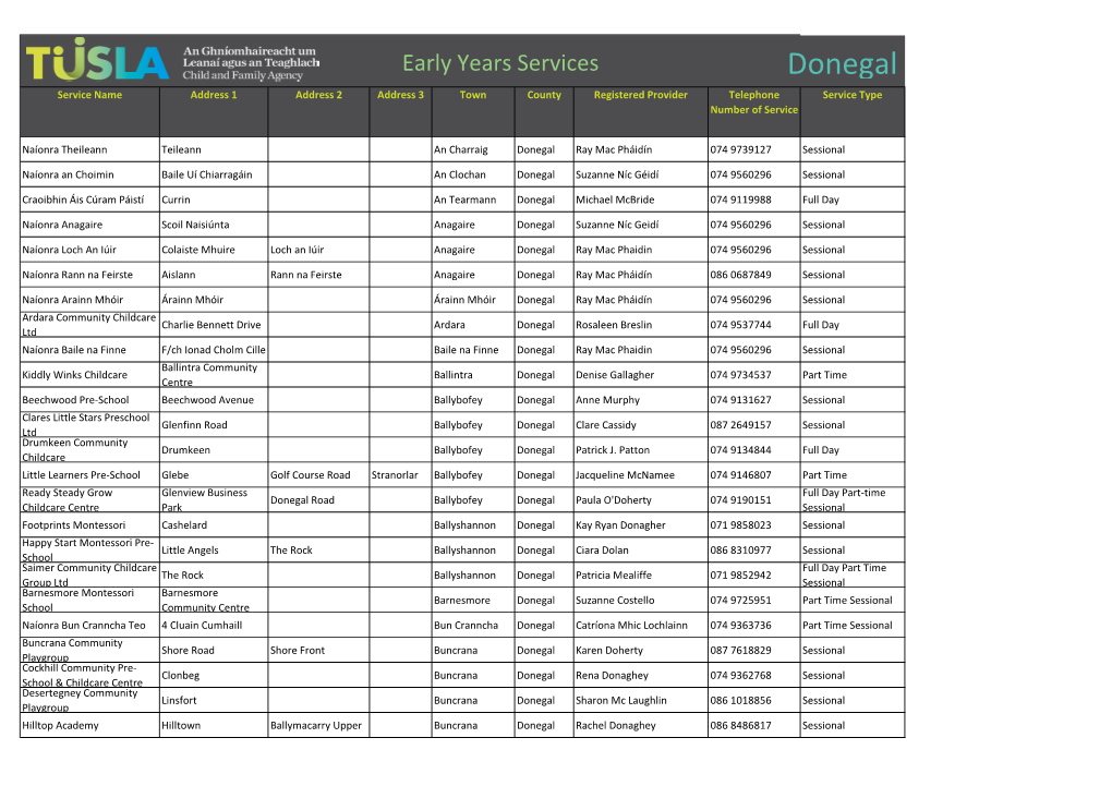 Donegal Service Name Address 1 Address 2 Address 3 Town County Registered Provider Telephone Service Type Number of Service