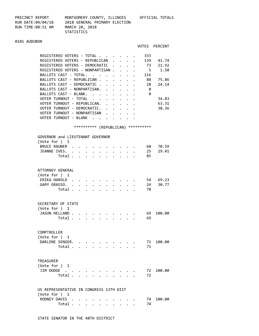 Precinct Report Montgomery County, Illinois Official Totals Run Date:04/04/18 2018 General Primary Election Run Time:08:51 Am March 20, 2018 Statistics