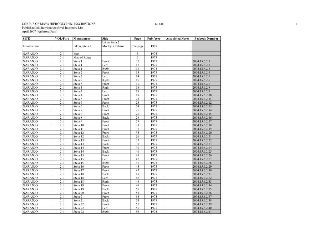CORPUS of MAYA HIEROGLYPHIC INSCRIPTIONS Published Ink