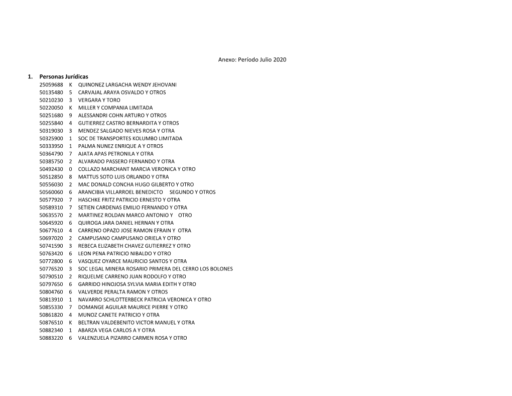 Anexo: Período Julio 2020 1. Personas Jurídicas