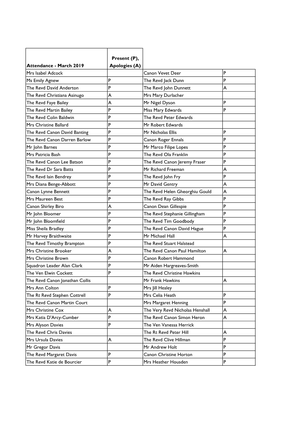 03 March Attendance