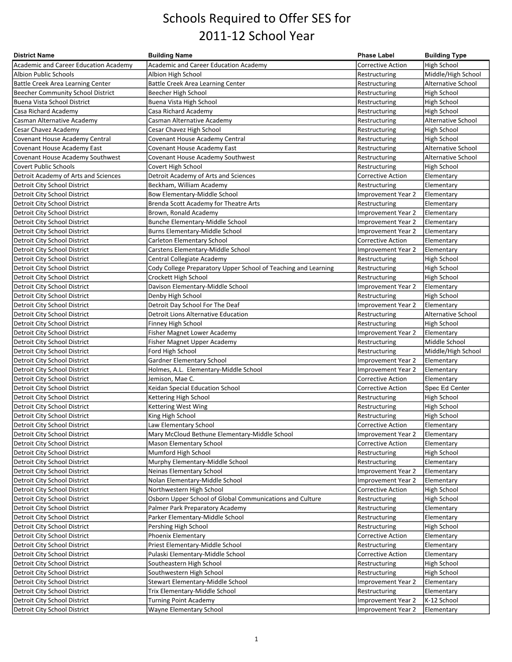 Copy of Final School Status 2010-11