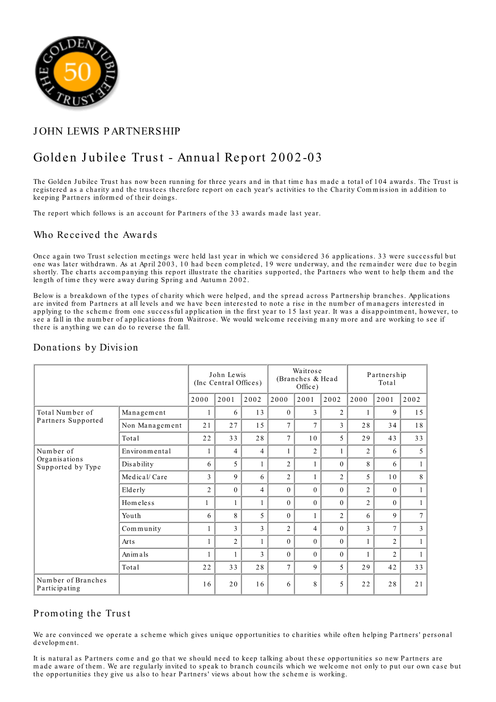 Golden Jubilee Trust - Annual Report 2002-03