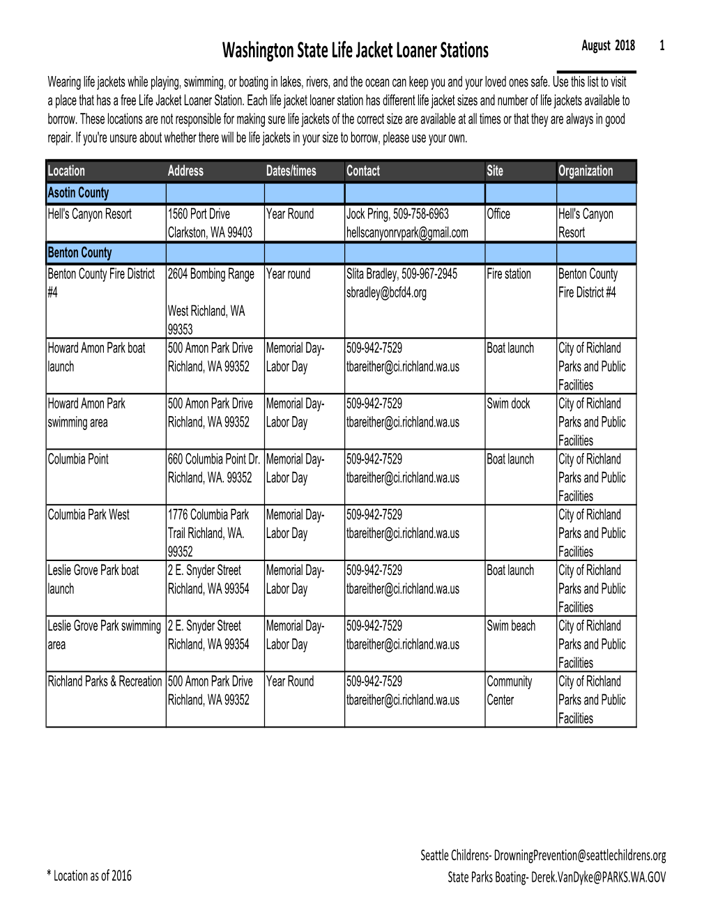 Washington State Life Jacket Loaner Station Locations