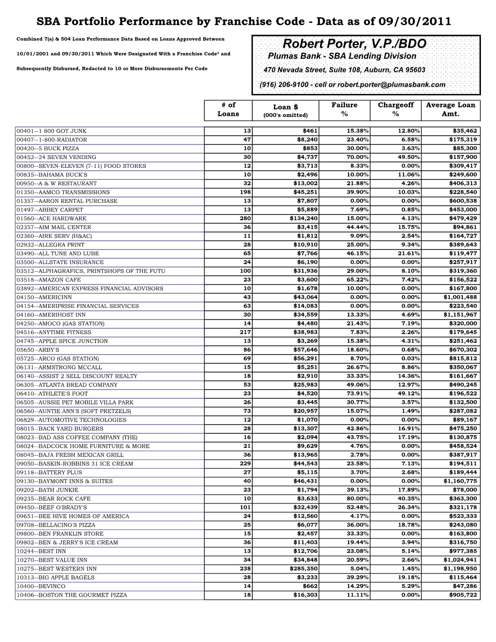 Robert Porter, V.P./BDO