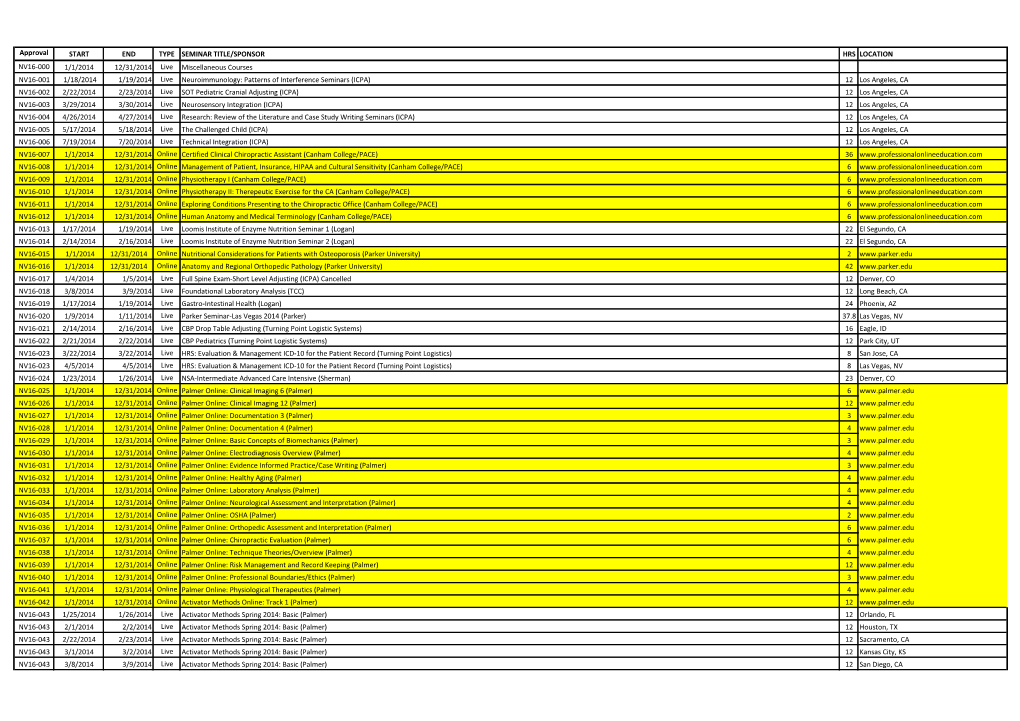 Approval START END TYPE SEMINAR TITLE/SPONSOR HRS