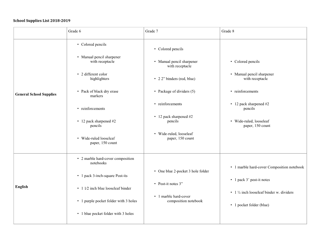 School Supplies List 2018-2019 Grade 6 Grade 7 Grade 8 General School Supplies • Colored Pencils • Manual Pencil Sharpener