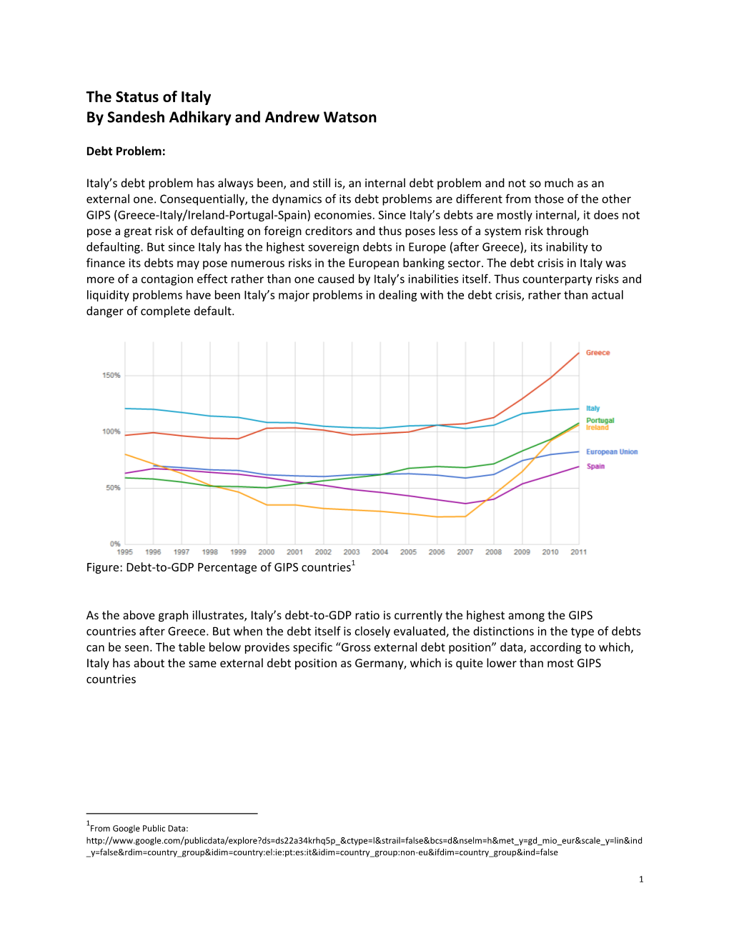 The Status of Italy by Sandesh Adhikary and Andrew Watson