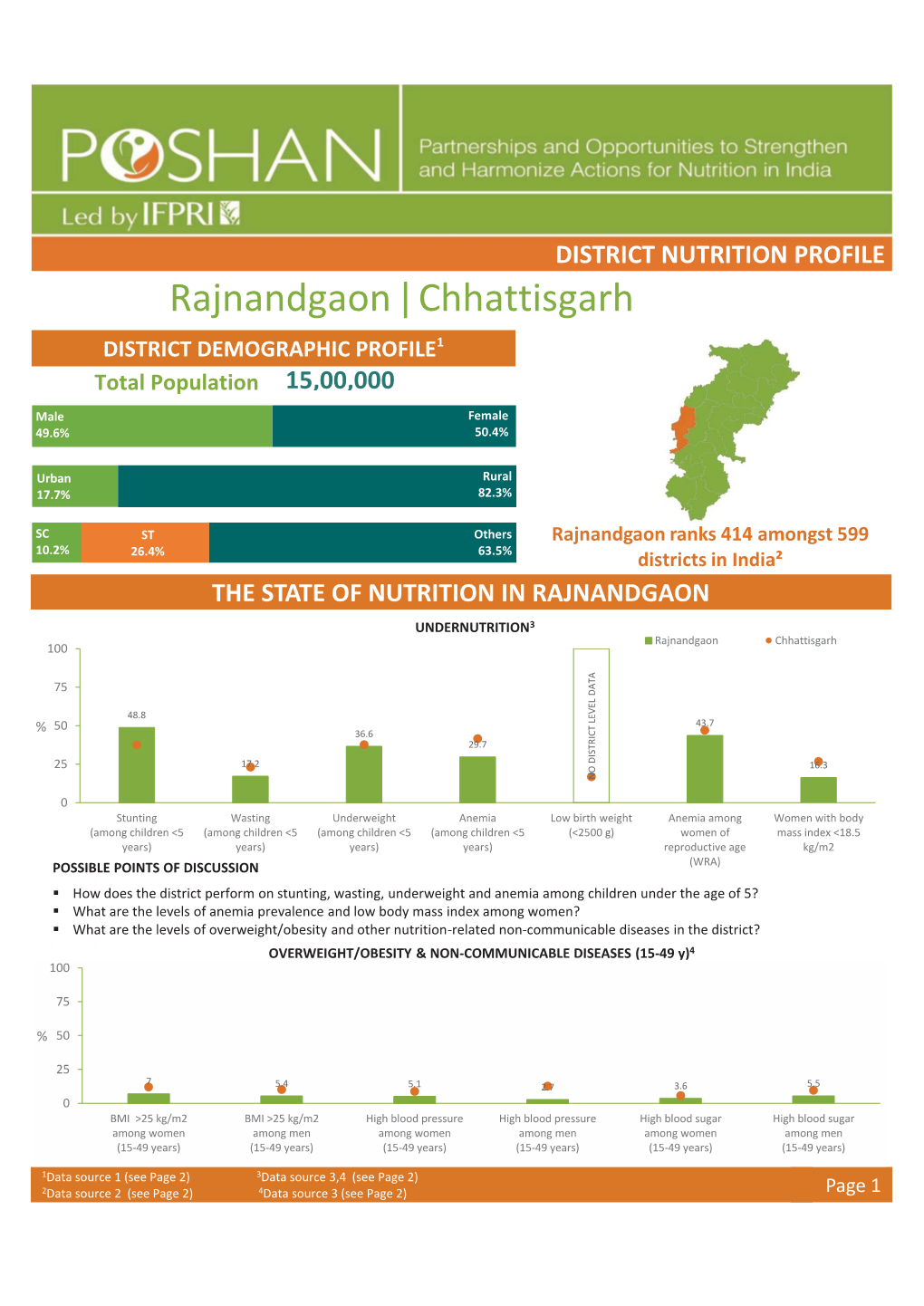 Rajnandgaon Chhattisgarh |