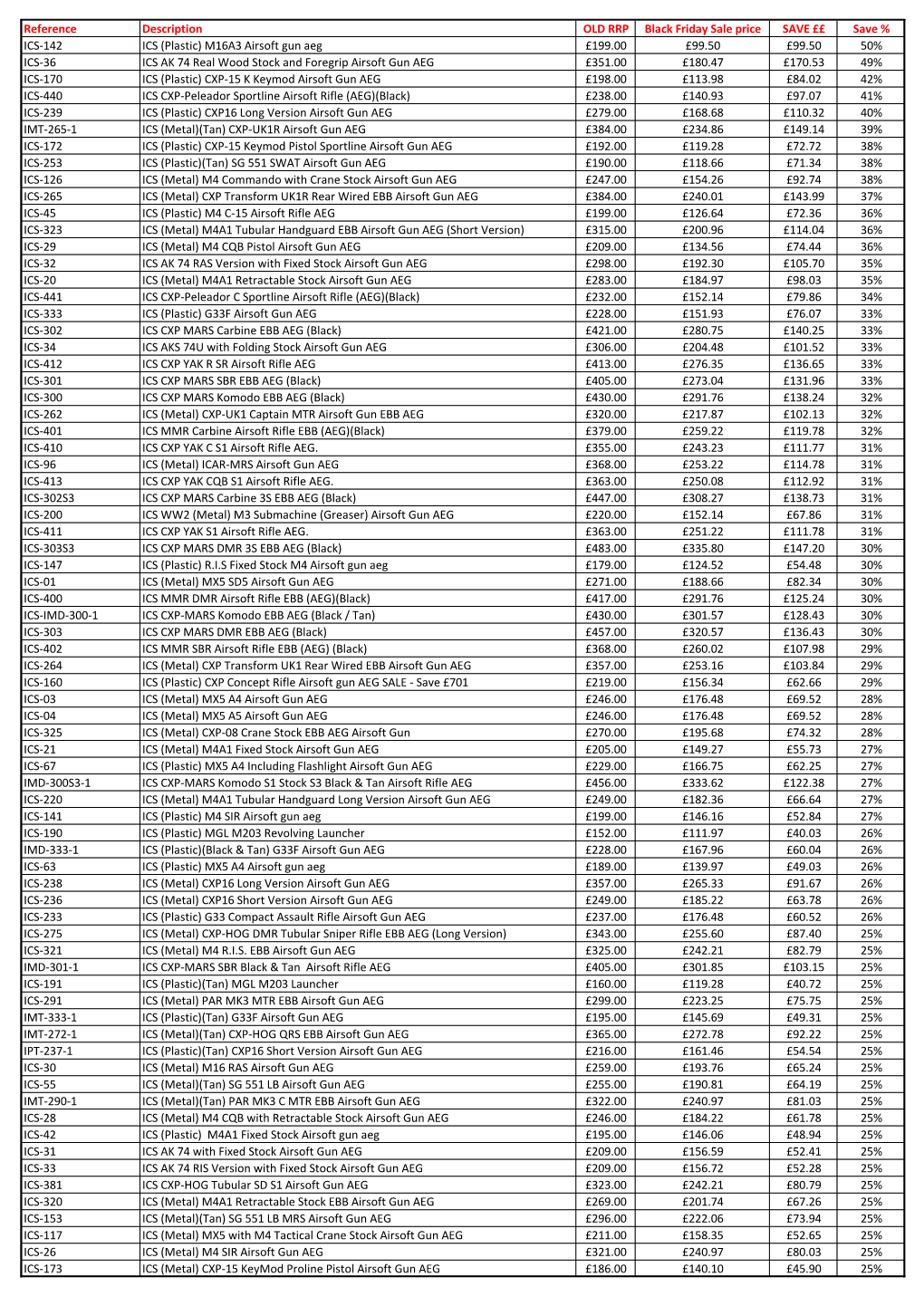 Reference Description OLD RRP Black Friday Sale Price SAVE