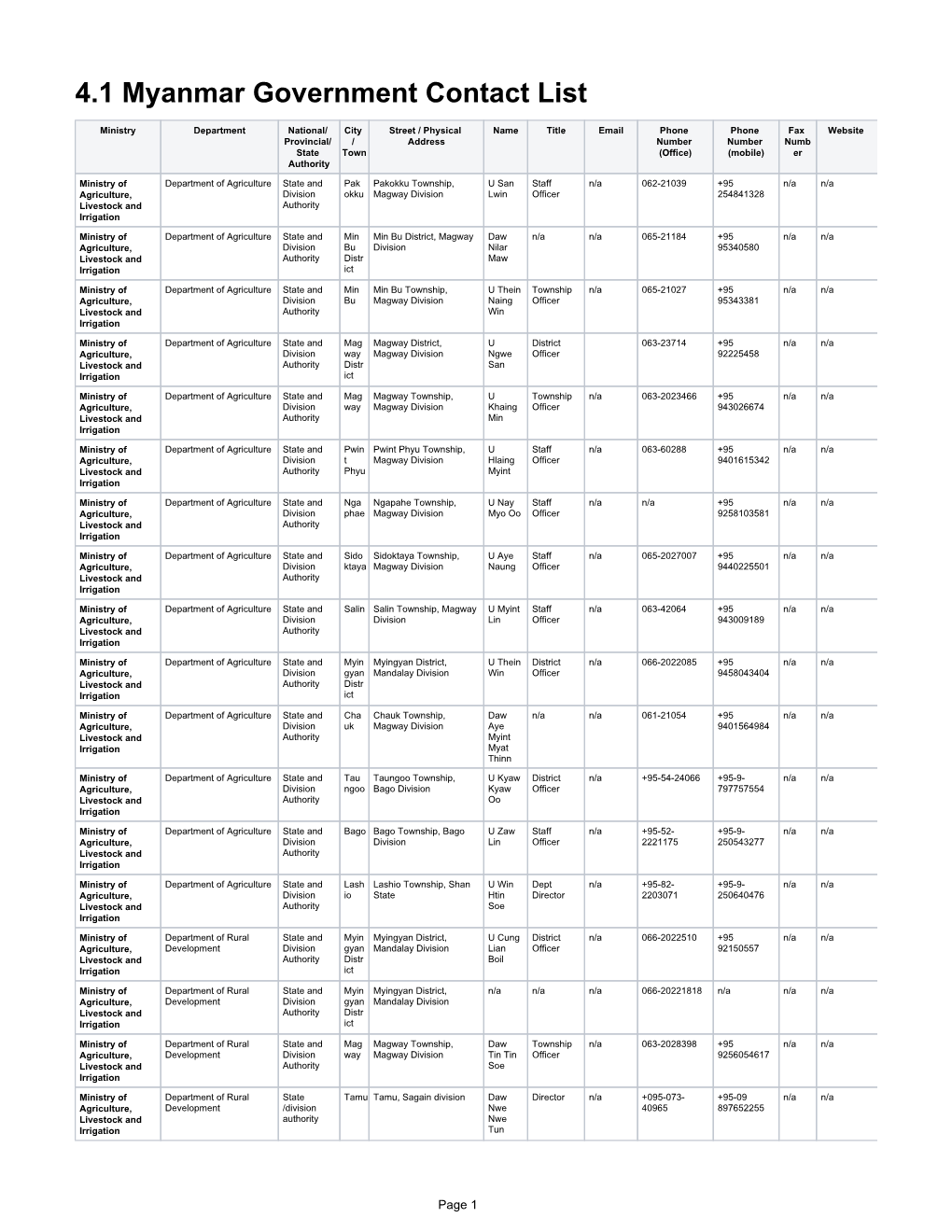 4.1 Myanmar Government Contact List