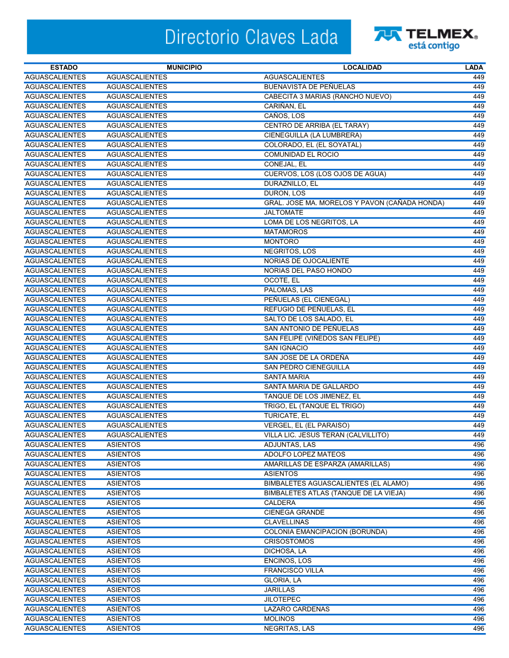 Estado Municipio Localidad Lada Aguascalientes