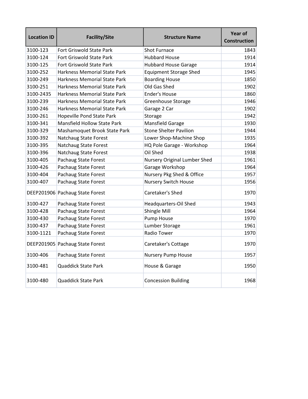 Location ID Facility/Site Structure Name Year of Construction 3100