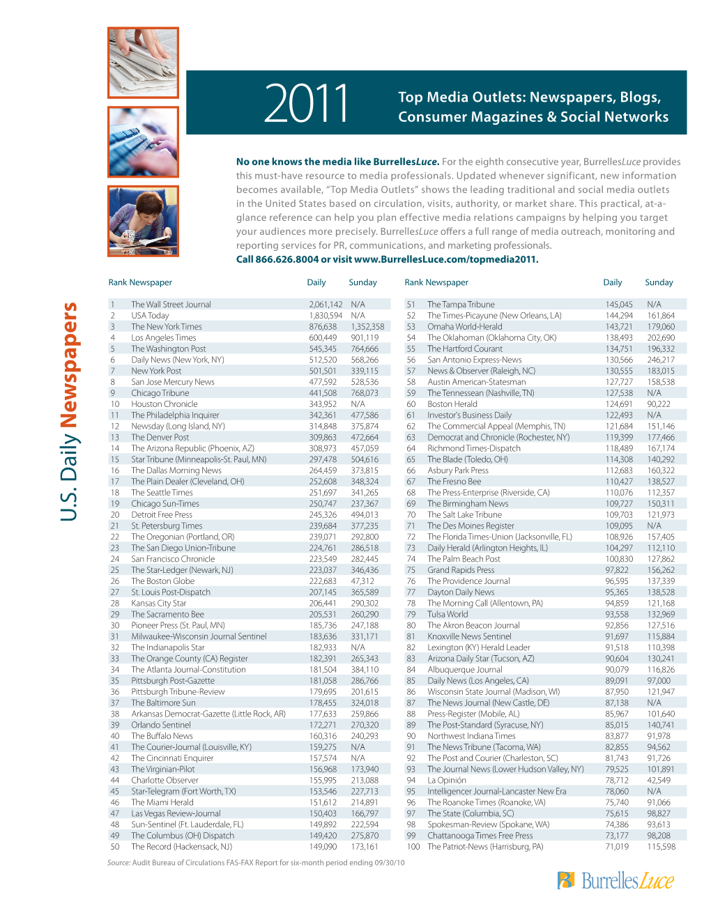 2011 Top Newspapers, Blogs, and Consumer Magazines