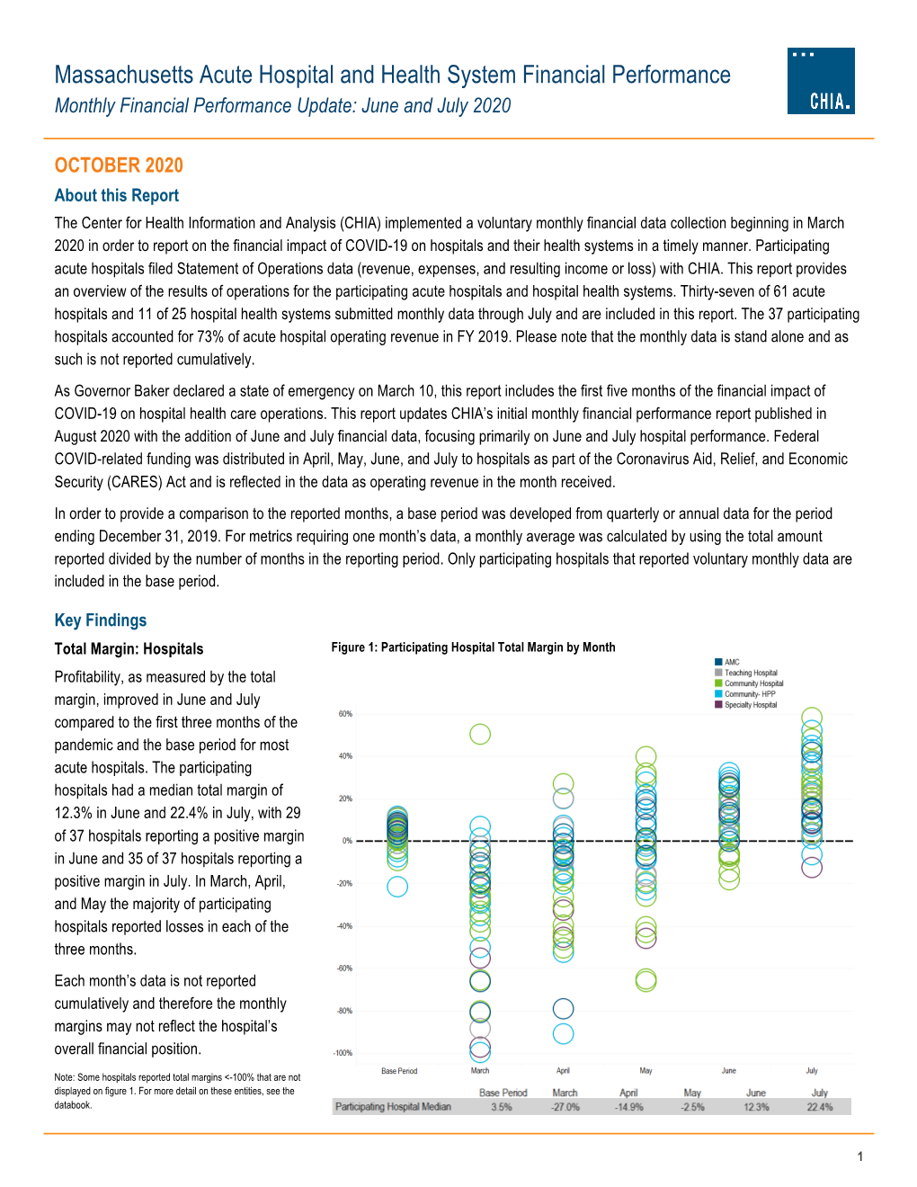 Massachusetts Acute Hospital and Health System Financial Performance Monthly Financial Performance Update: June and July 2020