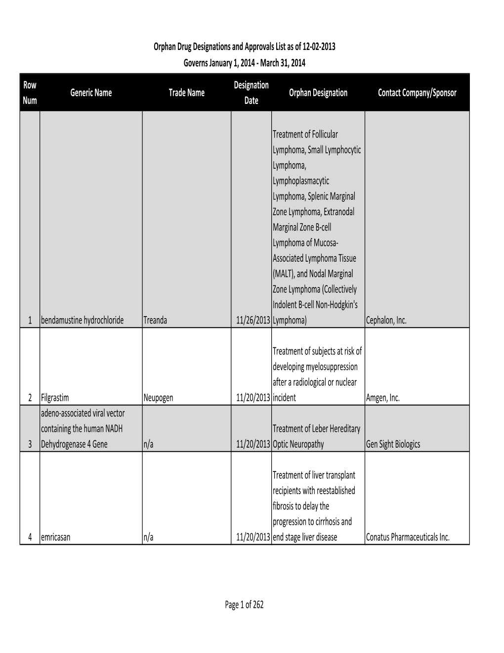 Orphan Drug Designations and Approvals List As of 12-02-2013 Governs January 1, 2014