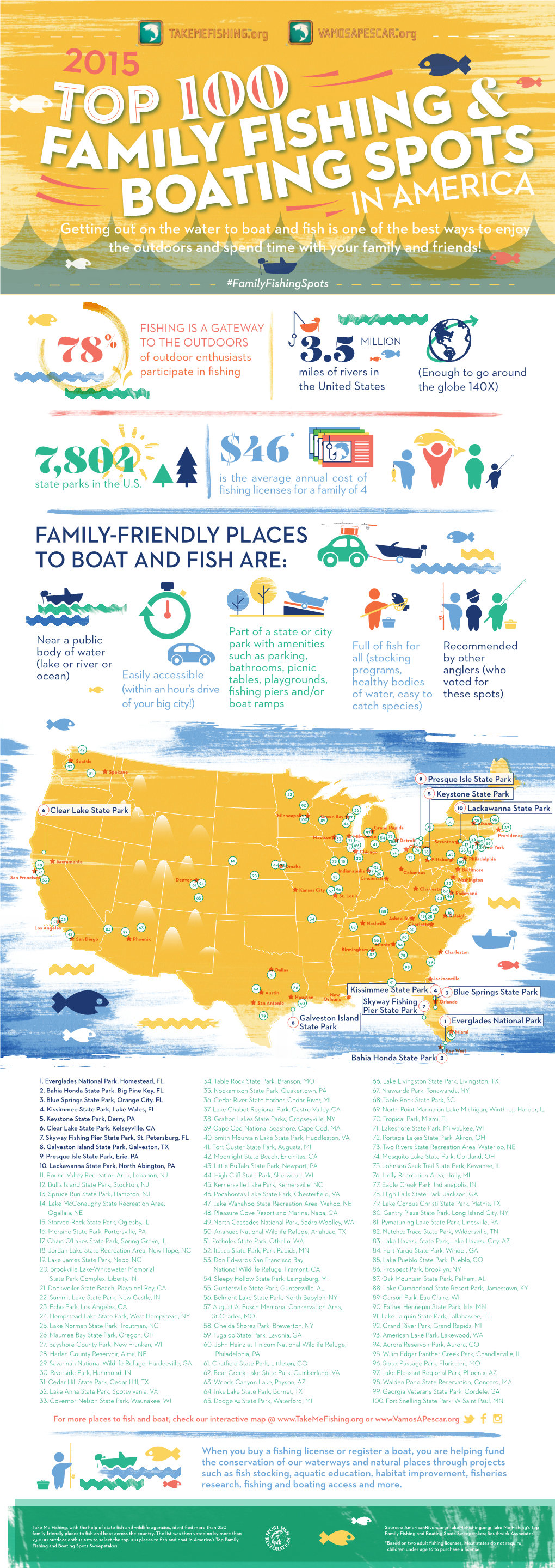 Family Fishing & Boating Spots