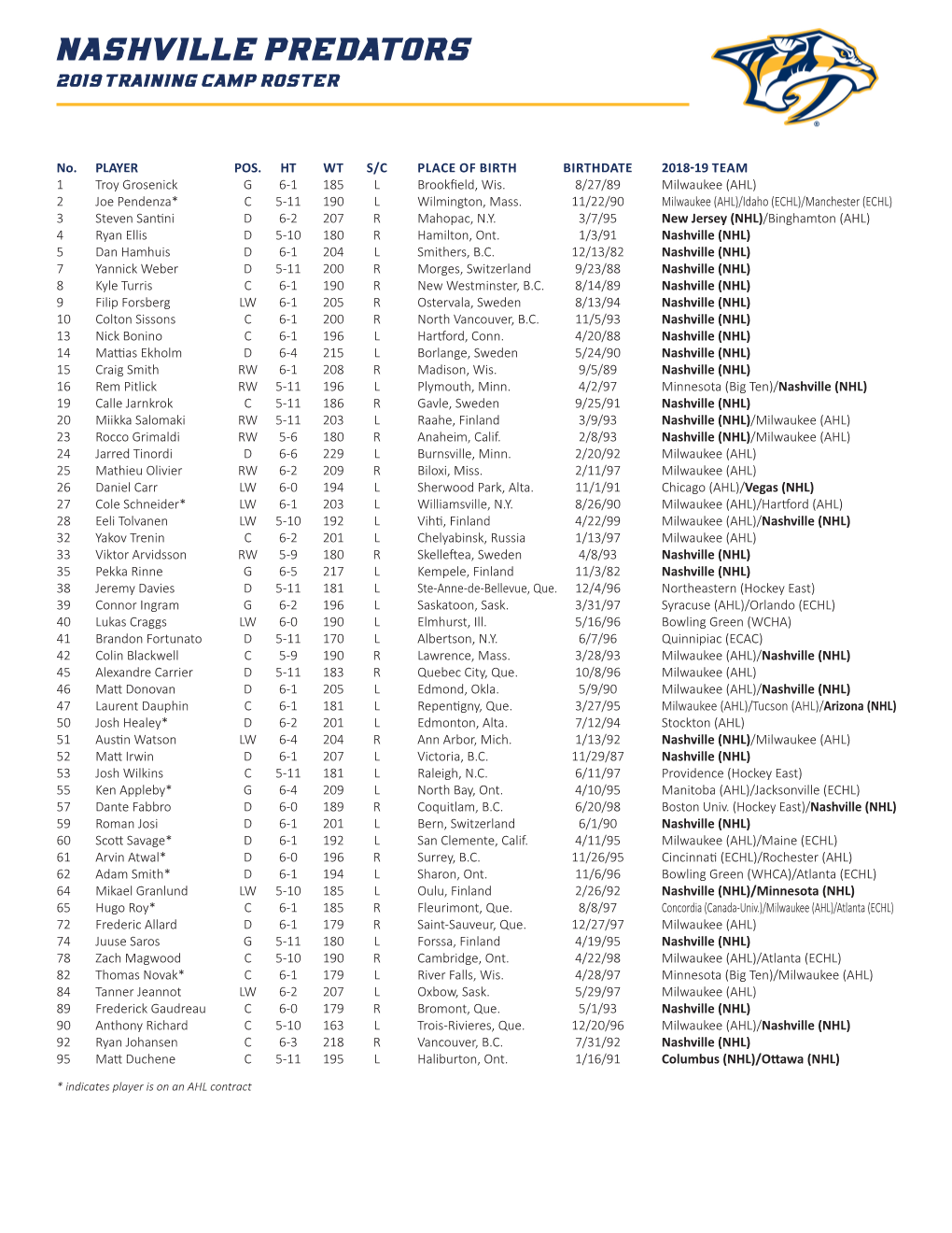 Nashville Predators 2019 Training Camp Roster