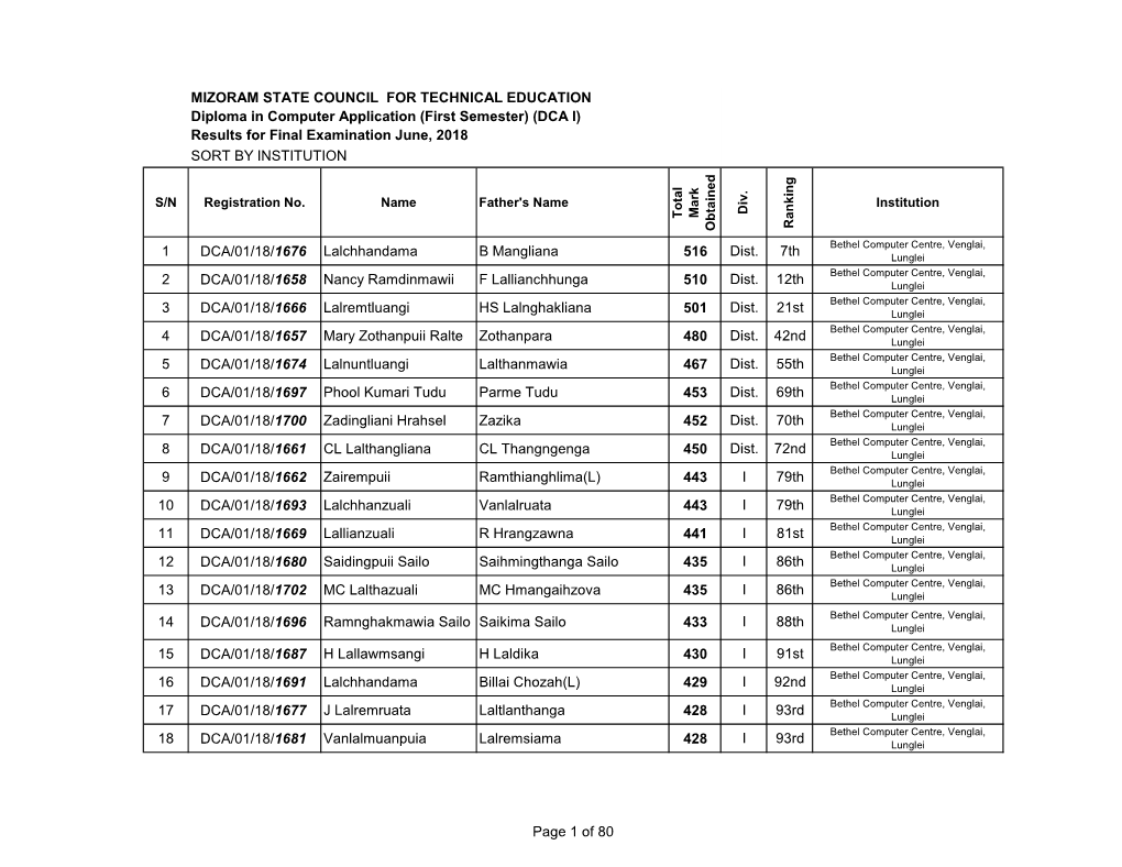 DCA I) Results for Final Examination June, 2018 SORT by INSTITUTION