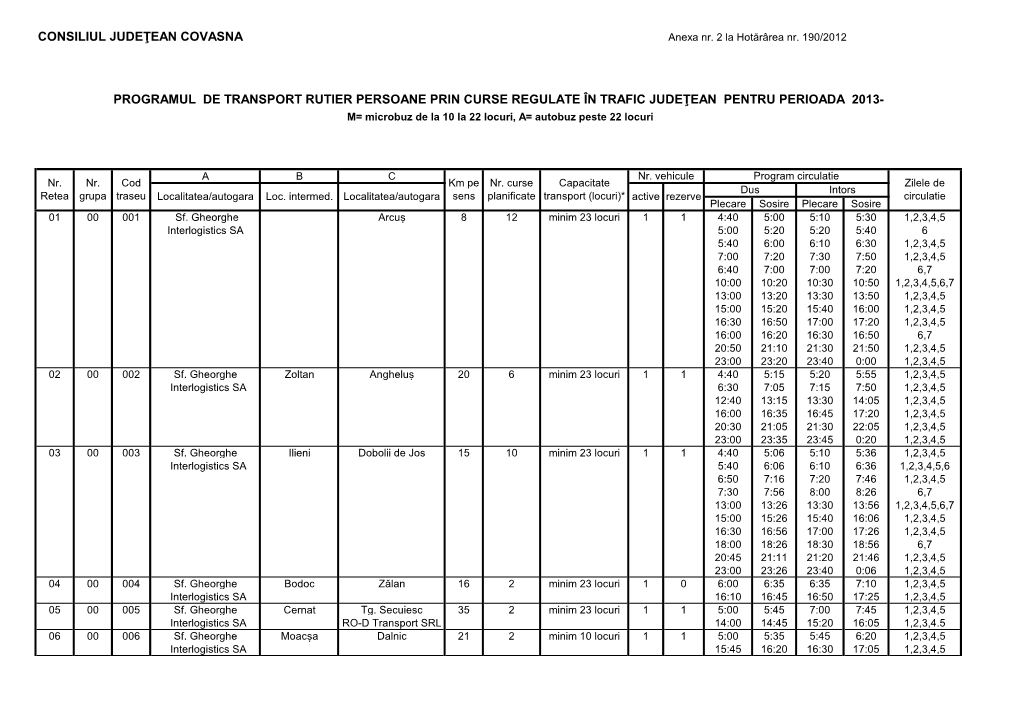 CONSILIUL JUDEŢEAN COVASNA Anexa Nr