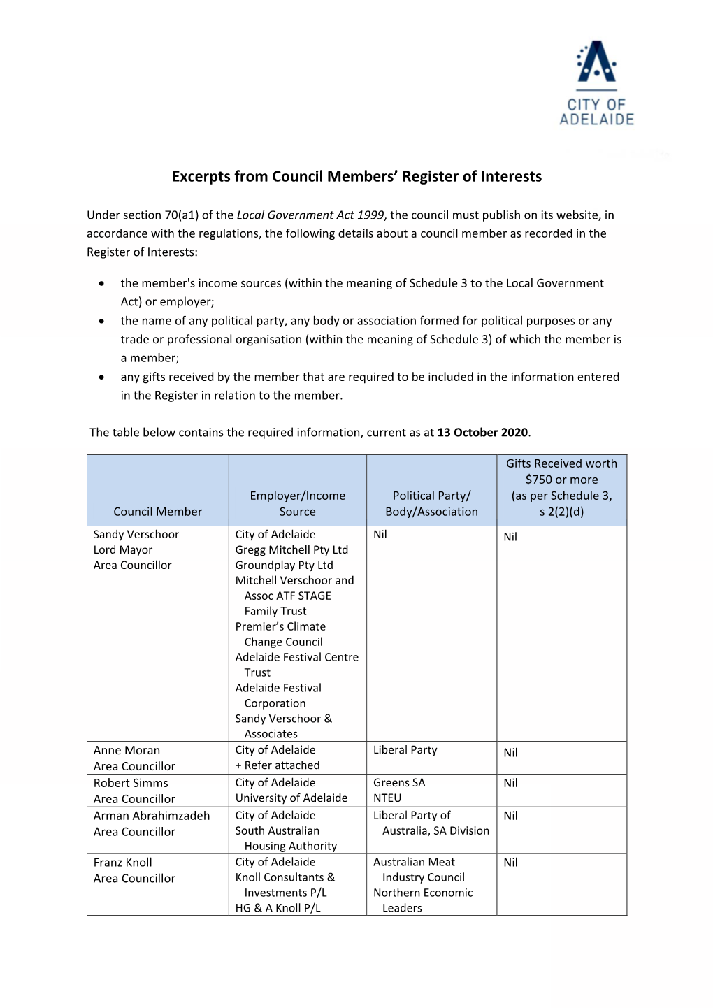 Excerpts from Council Members' Register of Interests