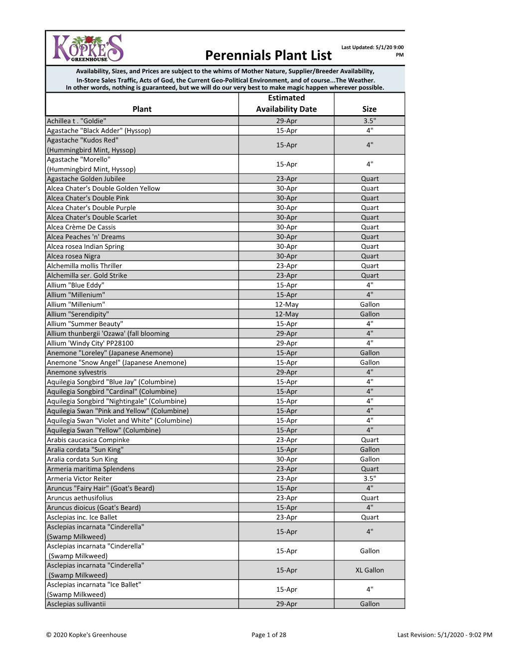 Perennials Plant List