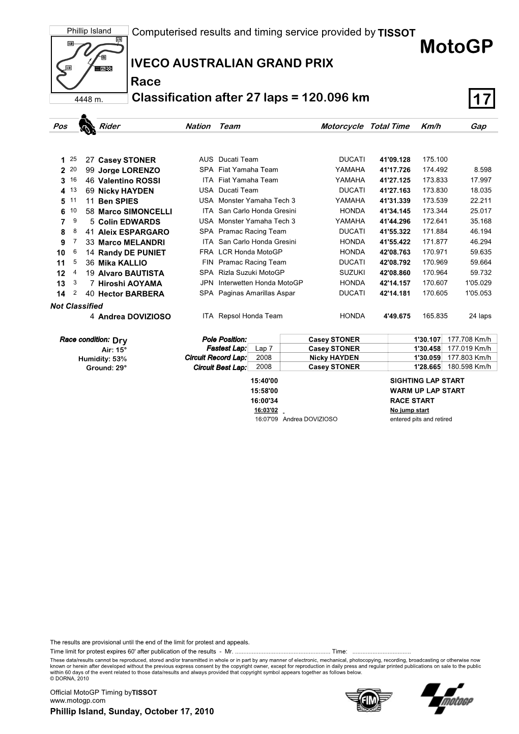 R Race CLASSIFICATION