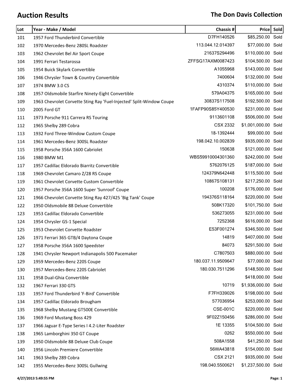 Auction Results the Don Davis Collection