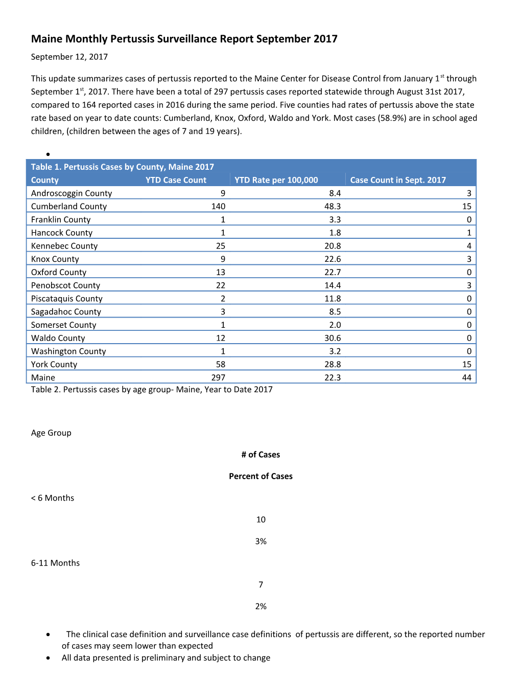 Maine Monthly Pertussis Surveillance Report September 2017